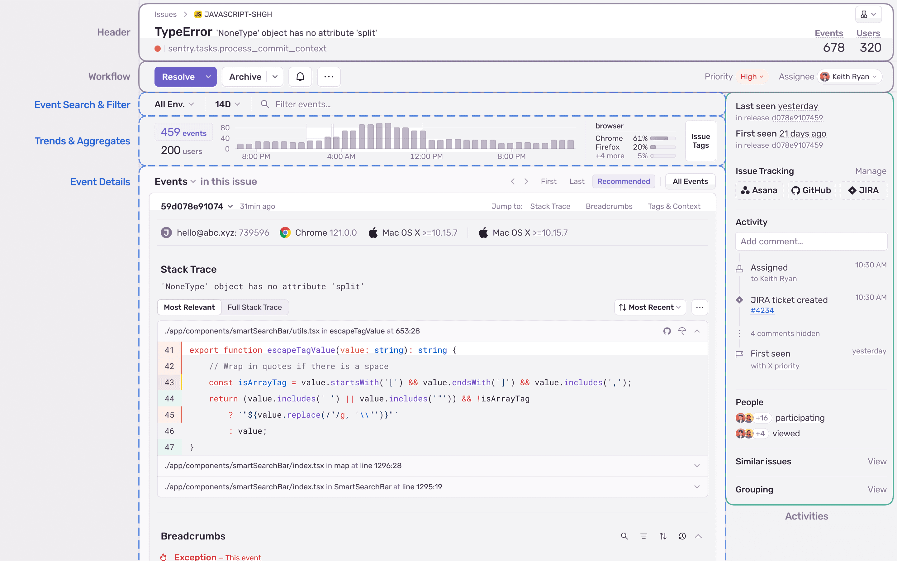 Issue Details breakdown